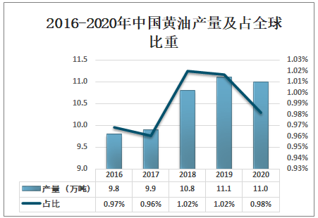 黄油gdp