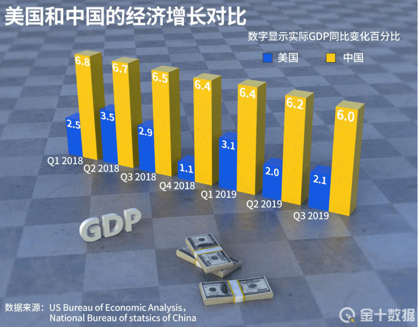 上海亮成绩单 经济总量跃升3万亿(3)