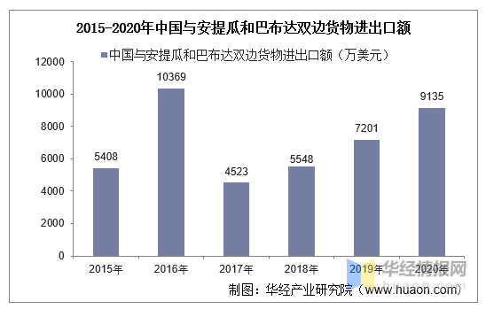 巴津布韦2020gdp_天津公开返还电信网络诈骗冻结资金441万元