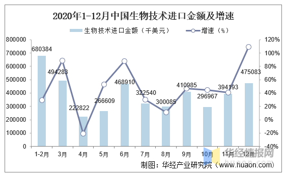 2021生物技术gdp_航拍琶洲粤港澳大湾区数字经济创新试验区