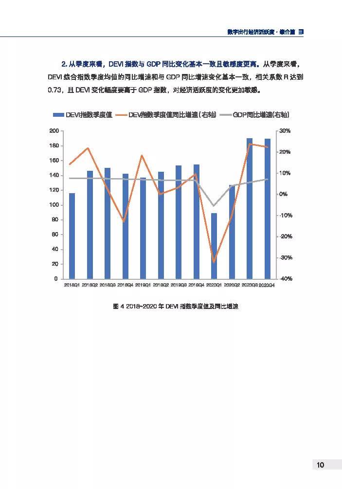 2021年数字经济对gdp的贡献(2)