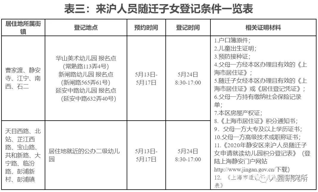 城市居住区人口测算方法_夜晚城市图片(2)