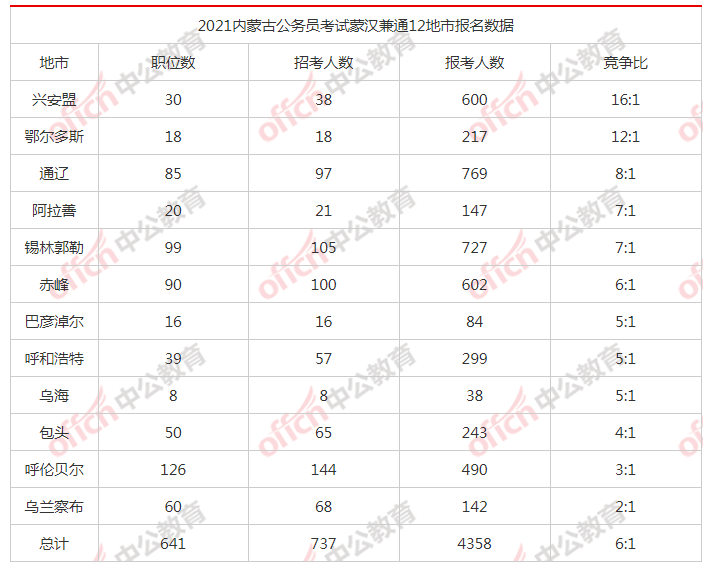 内蒙古汉族人多少人口有多少_内蒙古名族人口分布图(2)