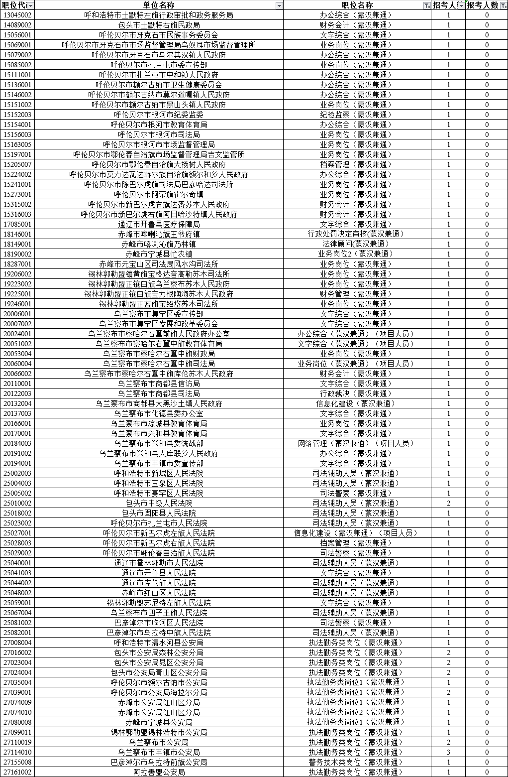 内蒙古汉族人多少人口有多少_内蒙古名族人口分布图(2)