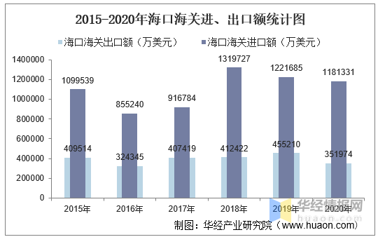 运输服务贸易进出口额占gdp_新中国60周年系列报告之二 从封闭半封闭到全方位开放的伟大历史转折(3)