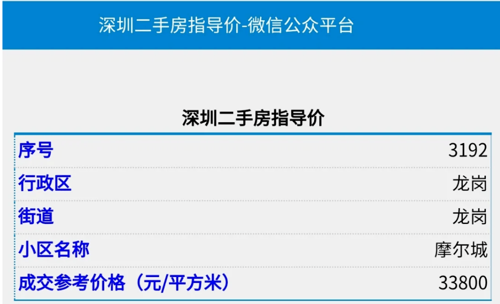 二手房指導價下,戲精業主vs壕橫業主,剛需生機有幾許?_深圳