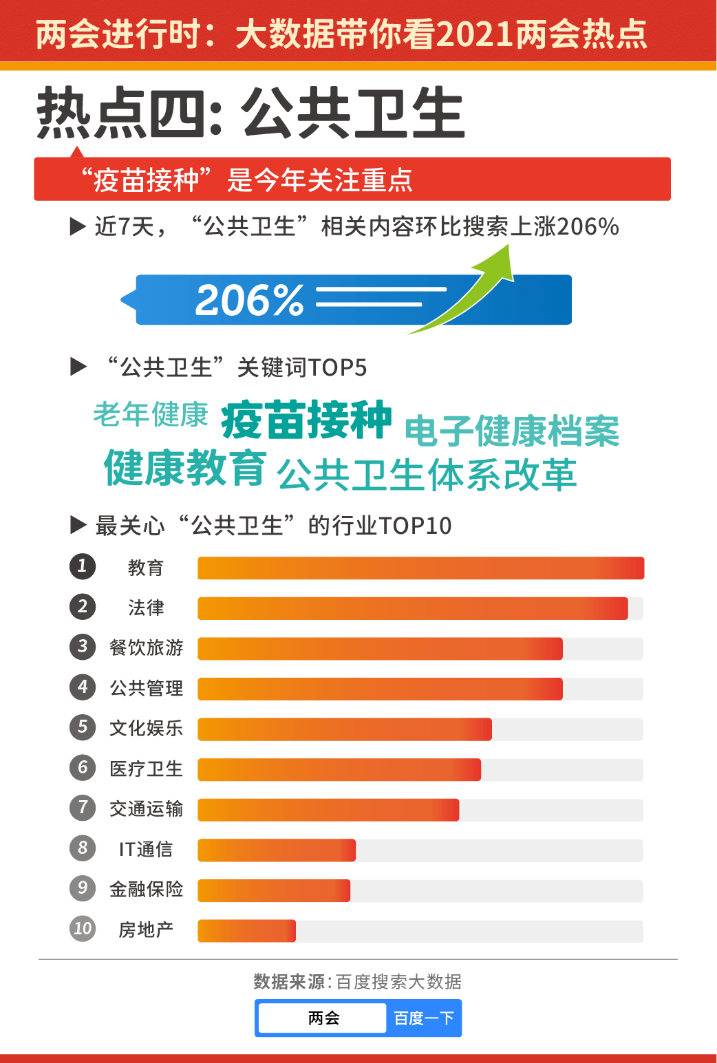 人口伙食费的数据_大数据图片(3)