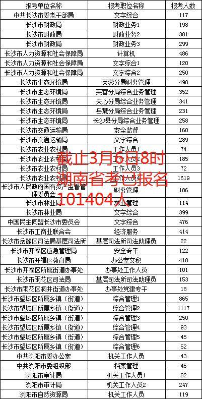 贵港人口2021总人数_2021年贵港陈晓军(3)