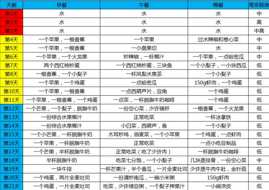 163腰围60厘米算细腰吗_对孩子没有爱的母亲_21天减肥法