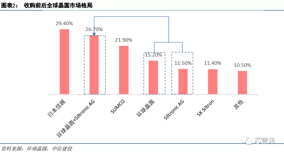 一个芯片厂带动多少gdp_涨停复盘连板篇4.26 谁是下一个龙头股(3)