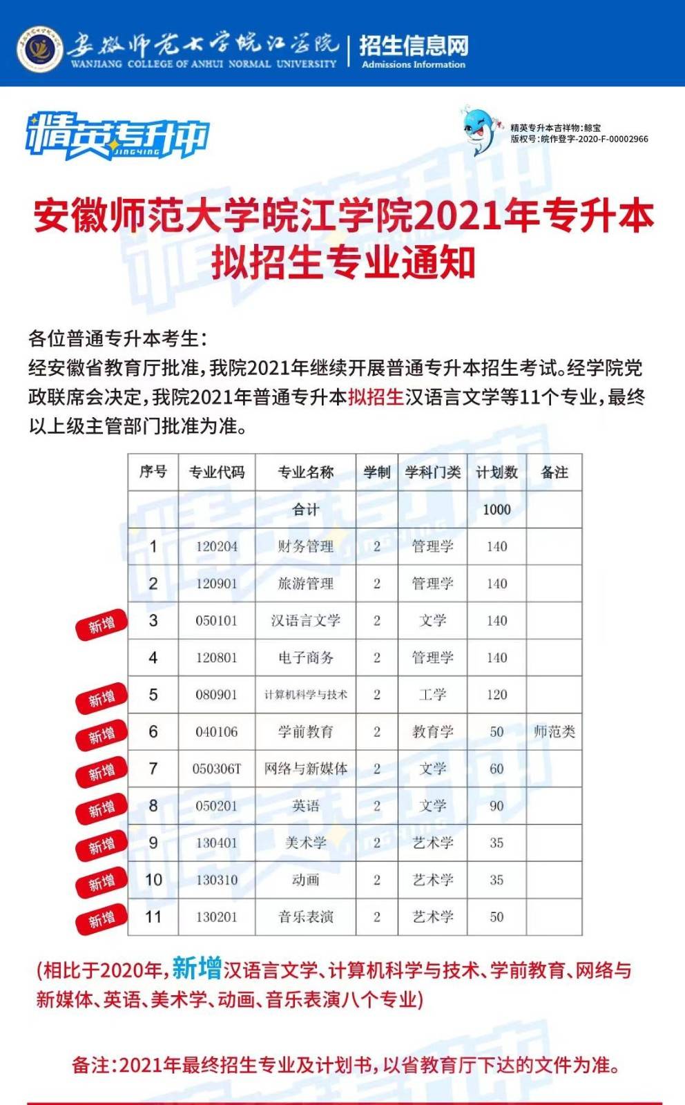 阜阳师范学院分数线_阜阳师范 财务管理 专业课程_阜阳师范学报审稿周期