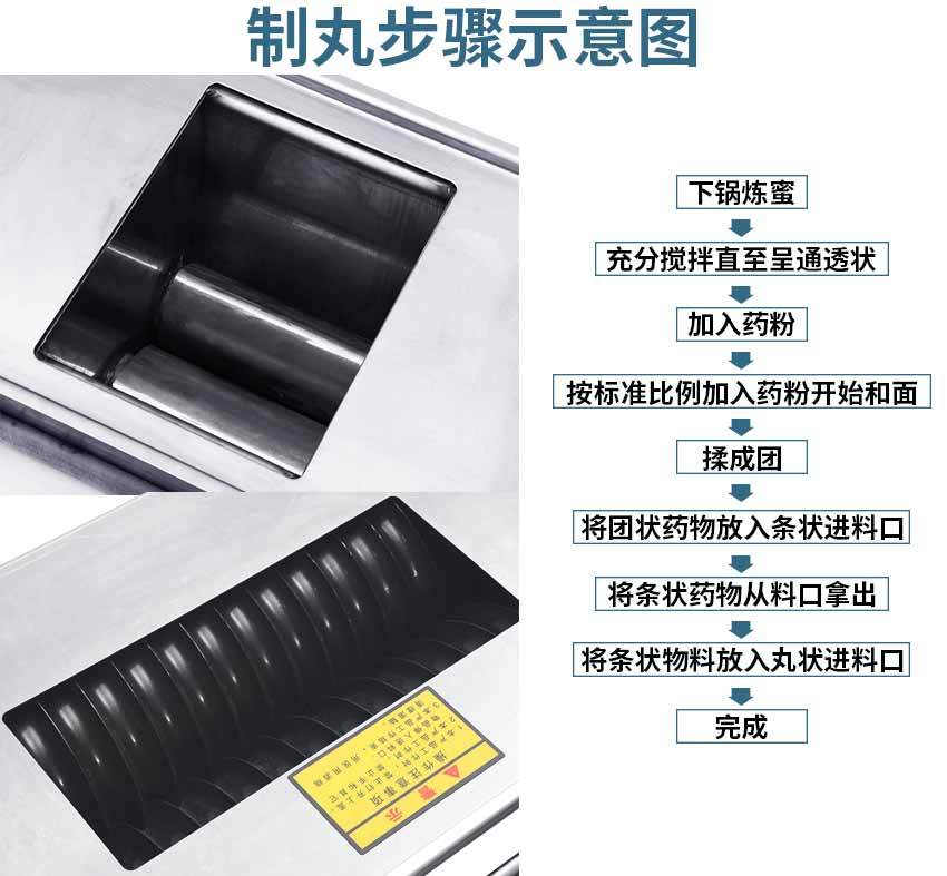 品质|如何选择一台好的中药制丸机