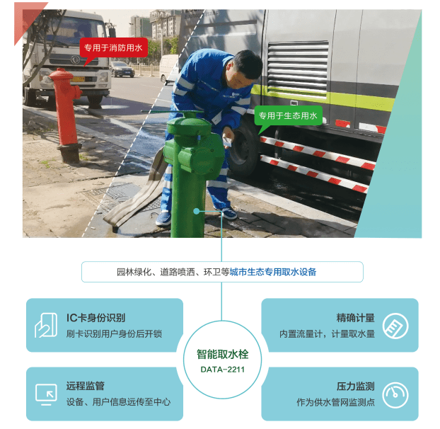 平台|刷卡取水机——开始园林绿化取水计量新模式！