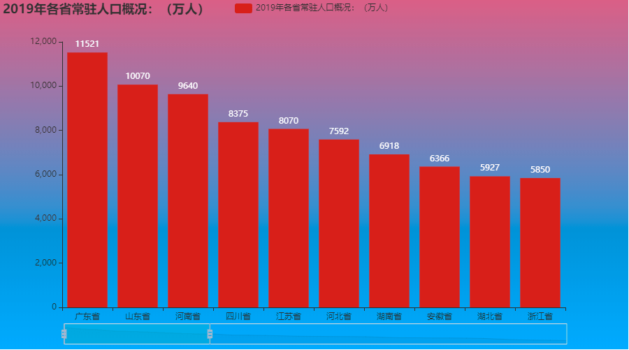 人口统计数据_Moody逝去的黄金时代内容汇总(3)