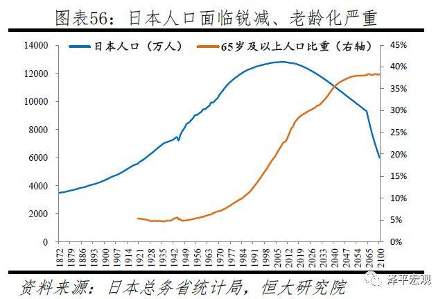 佛教控制人口_人口老龄化图片