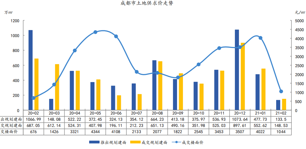 2021年单县gdp总产值几亿_2020年粤港澳大湾区11城市GDP排名解读 上篇(3)