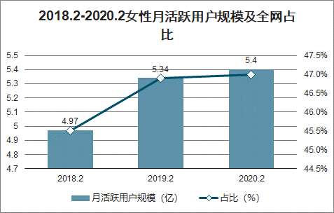 快手人气排行榜_女神节报告特辑(上)|快手百万商家上线、百亿补贴下场,带货女神...