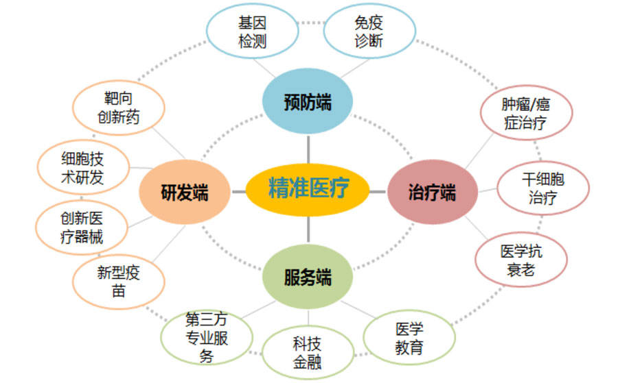 健康科技与医养服务联动的康养产业模式_静冈