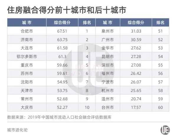 济南流动人口_BU观察 中国二线城市强势崛起 二手房房价过万城市已达51个