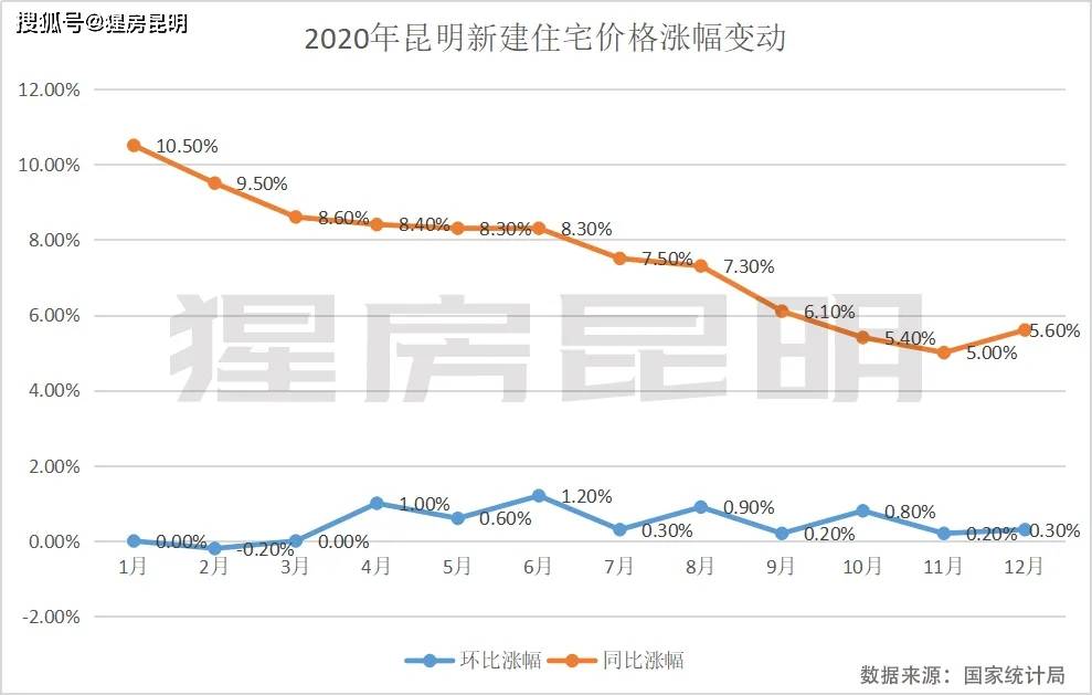 人口下降房价还会上涨吗_2020人口分布和房价图(2)