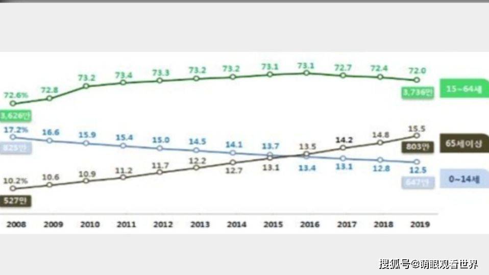 2020年死亡人口不敢公布