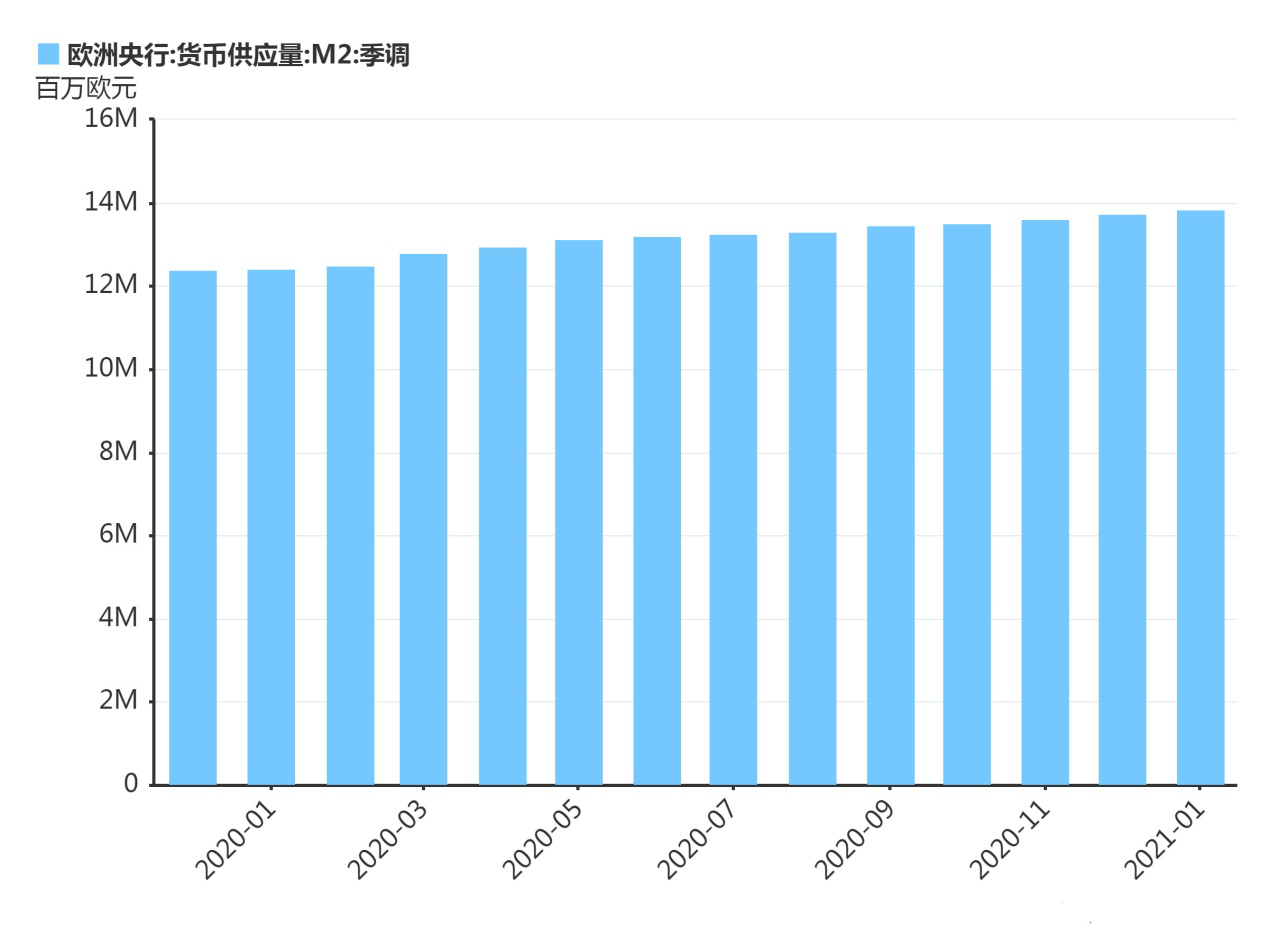 美元支付占比_美元支付_美元支付系统