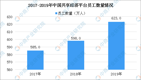 江西各市gdp2020预测_2020年江西省11市GDP总量25691.5亿元,全省均衡发展