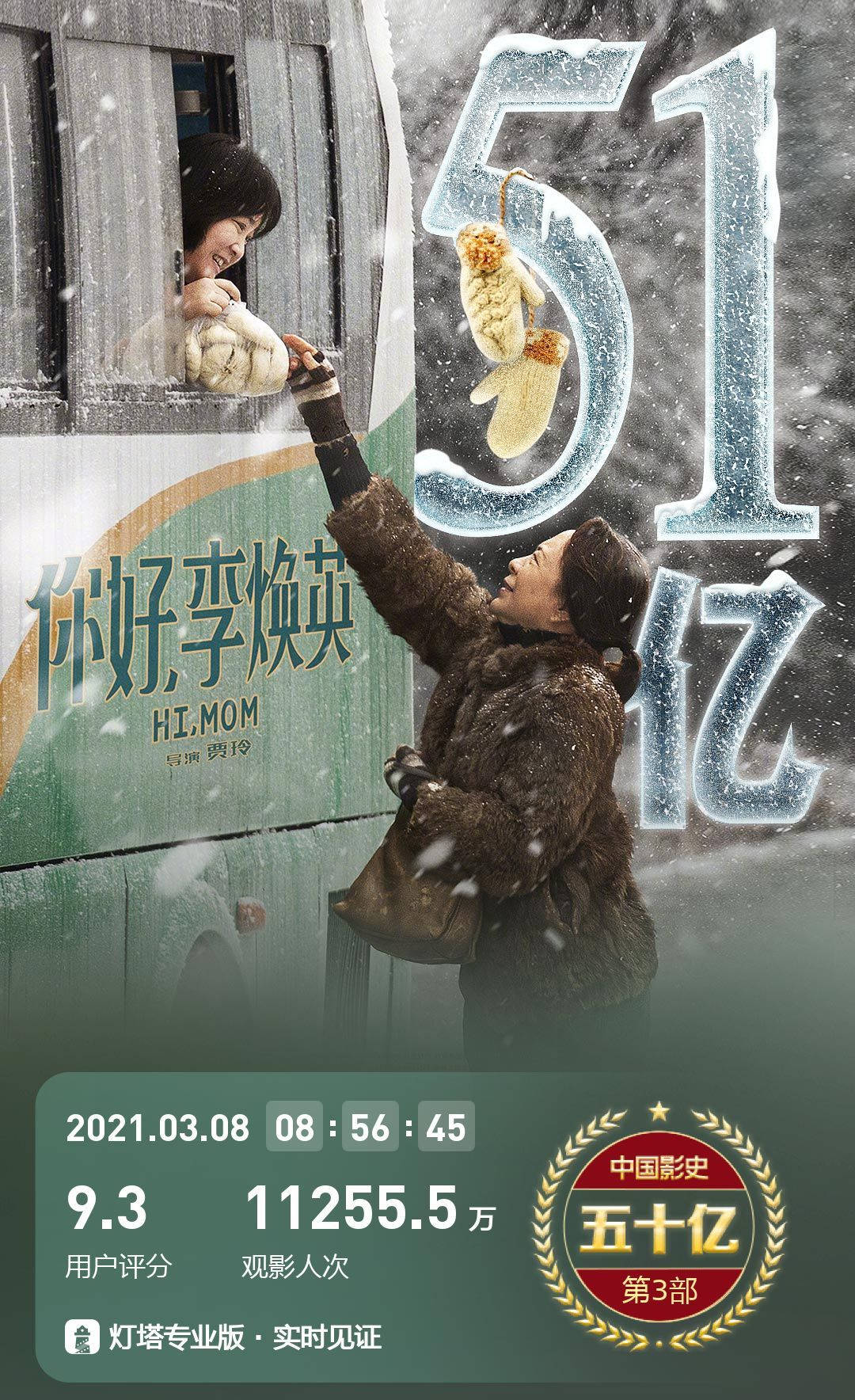 贾玲的51亿票房，是陈凯歌冯小刚等老导演难以触及的“禁区”