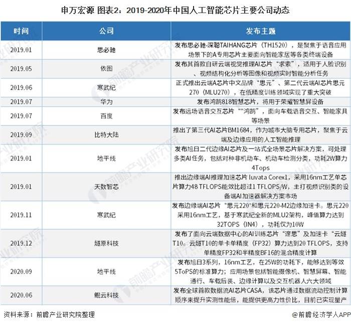 芯片突破才能提高gdp_海南2018年全省GDP,竟然不如深圳的一个区(3)