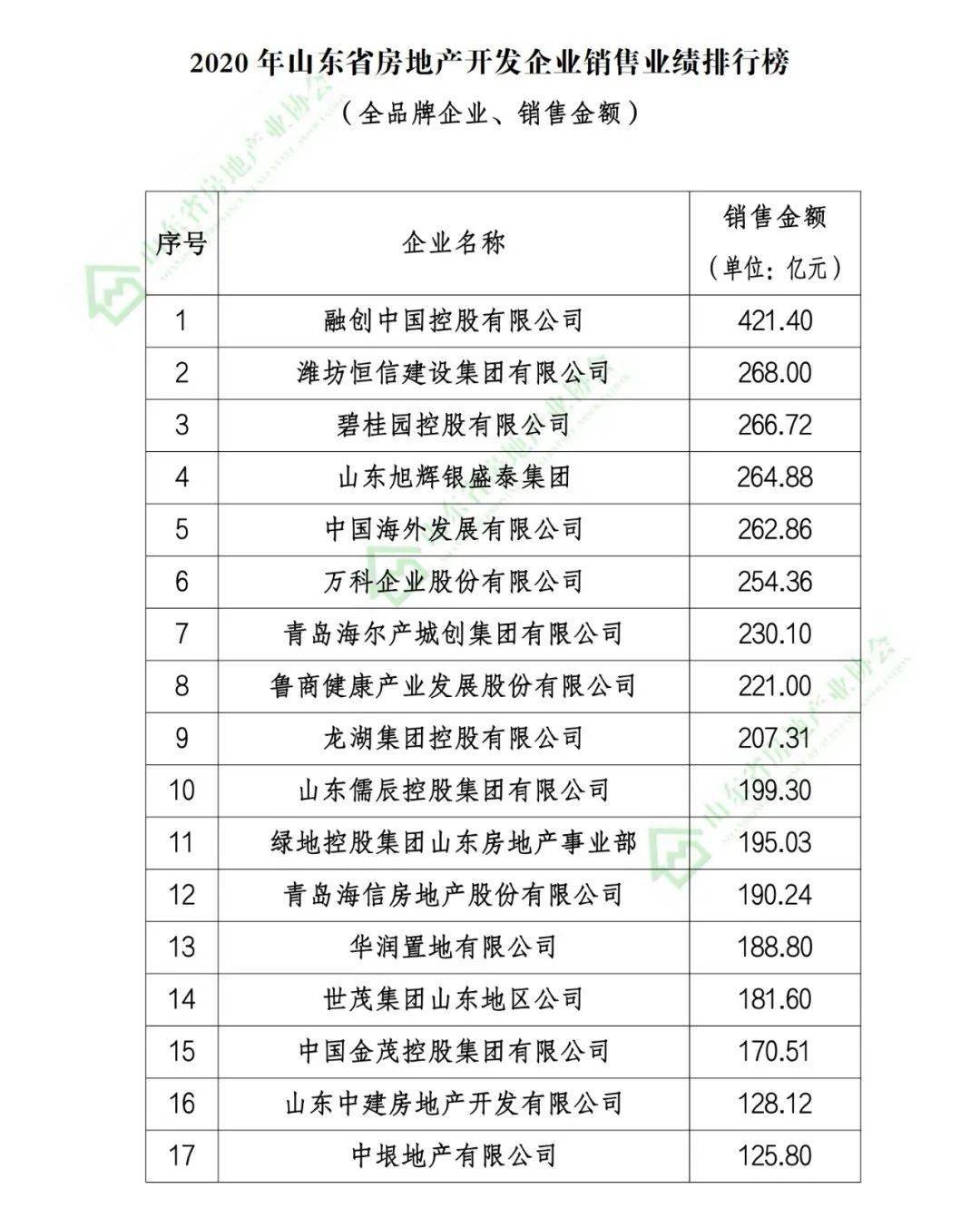 潍坊公司排名_潍坊京北方公司图片