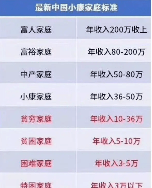 贫困家庭人均年收入_贫困家庭人均收入