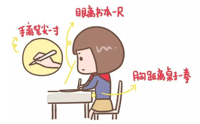 正确的阅读姿势 10216c7b35e94d2495c34d47b649e5d1.png