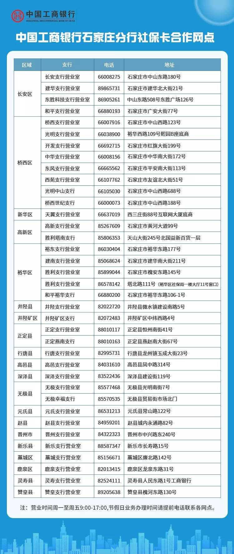 石家庄144家社保卡银行合作网点业务全市通办