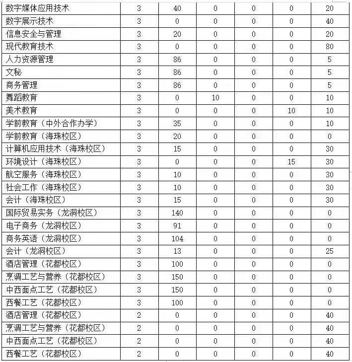 2021年茂名gdp(3)