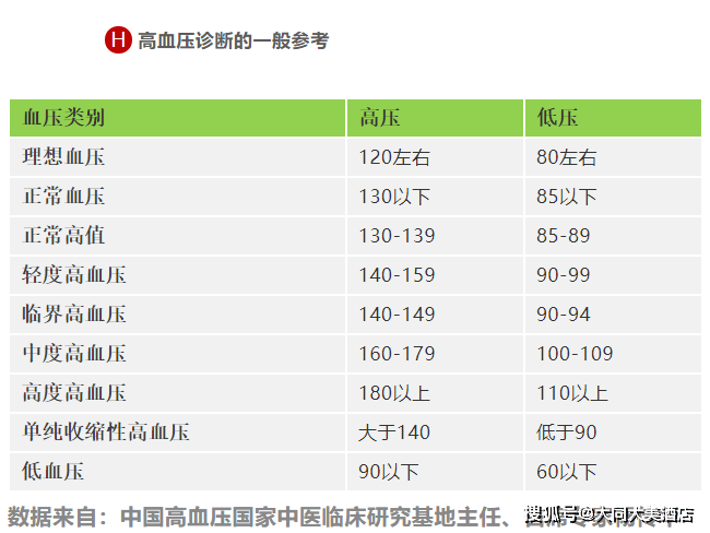 各个年龄段的血糖标准 4c2626e6f7fb48eaabc82318119901d8.png