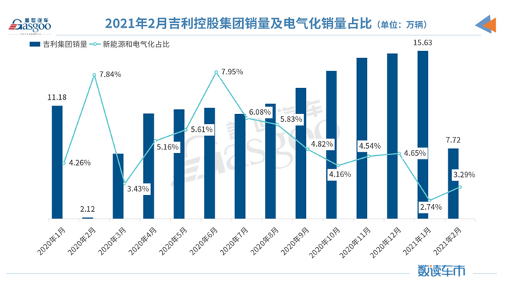 2021年吉利gdp_22省份一季度GDP 湖南进入 1万亿元俱乐部(3)