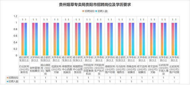 贵阳市人口数量_贵阳市第七次全国人口普查结果显示 贵阳市常住人口5987018人(3)