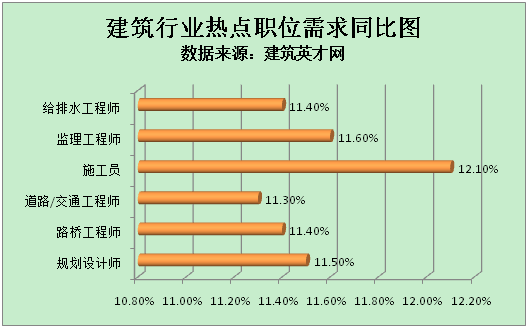 交通规划招聘_城市轨道交通学院(2)