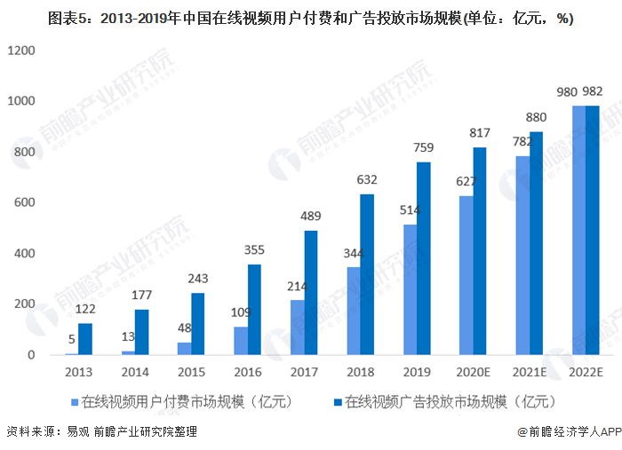 影视产业与gdp_三大产业占gdp比重图