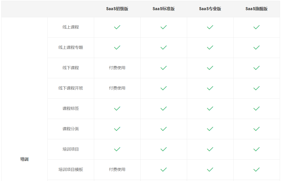 版本|“新”规格，“心”服务，EduSoho企培版产品规格又升级啦！