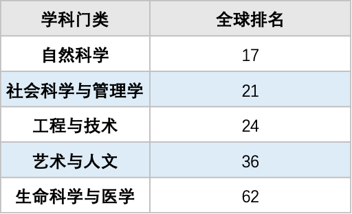 全球多少人口2021国家_2021年全球人口多少亿(2)