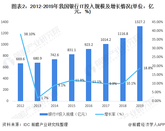 连云港2021gdp变动的原因_2021年一季度GDP发布 实现30年增长最高,3点因素至关重要(3)