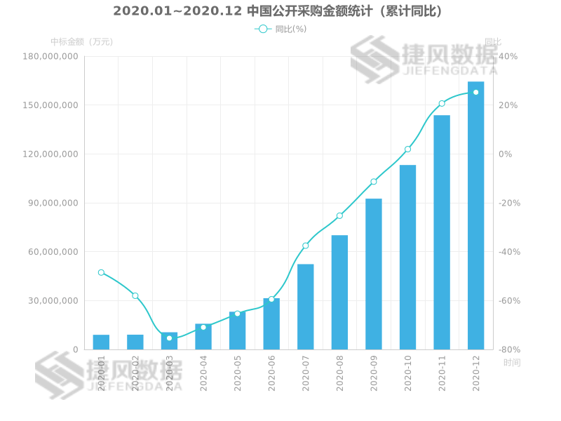 2020年2月湖北GDP_从一季度经济数据预测武汉及湖北2020年全国GDP排名(2)