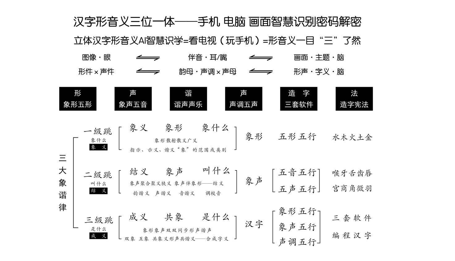 百家争鸣之光明迅雷4 汉字形声谐声造字法 识字法密码解密