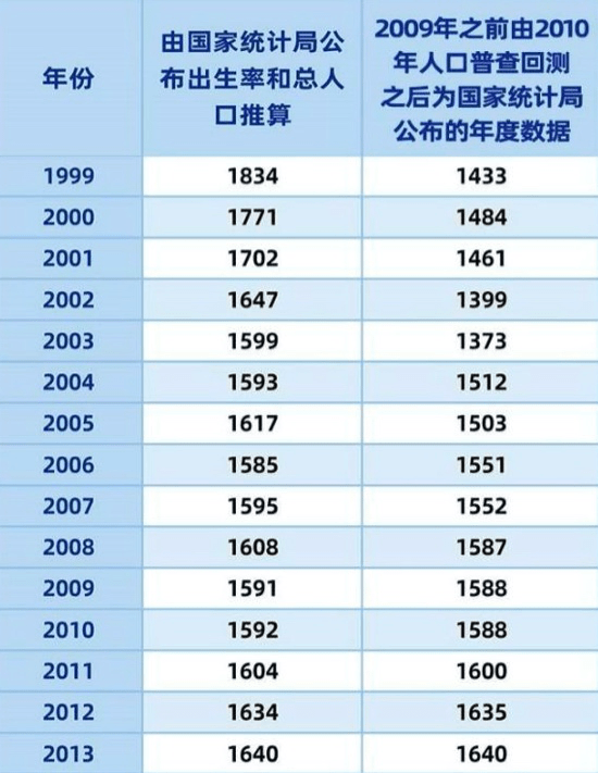 人口学指标_按照联合国人口学专家提出的人口类型划分标准,如果一个国家的少(2)