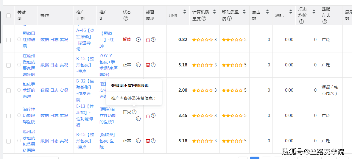 关键词|解决SEM疑问，你问我答