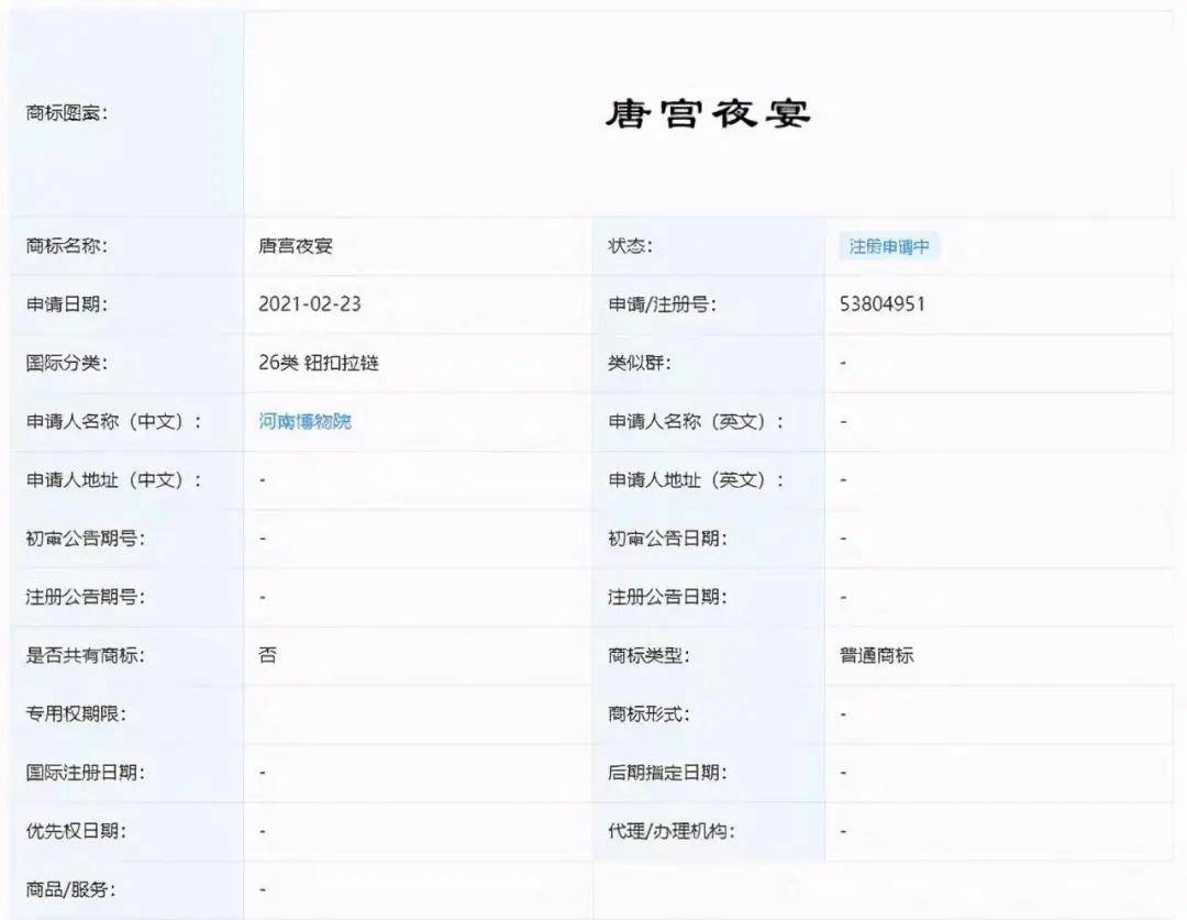 夜宴|唐宫夜宴IP出圈，河南博物馆紧急注册商标，却发现已被抢注