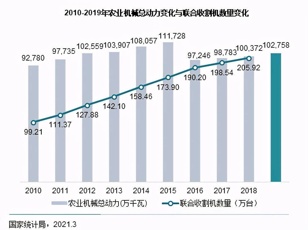 建设一个机场能带来多少GDP_陕西这2个县城厉害了,一个准备修建机场,一个GDP突破900亿(2)