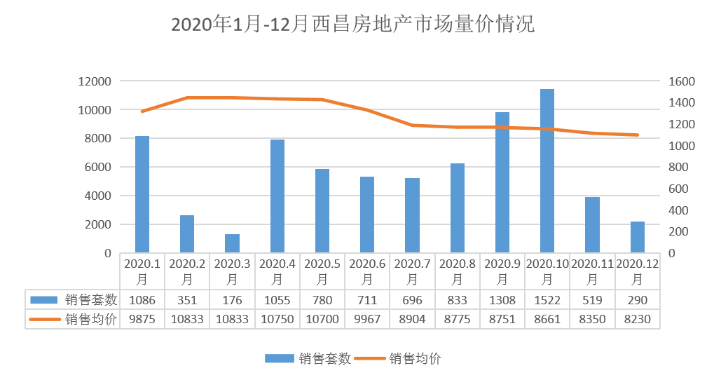 2020年西昌GDP_向广深学习,佛山向2万亿城市进发的独特路径