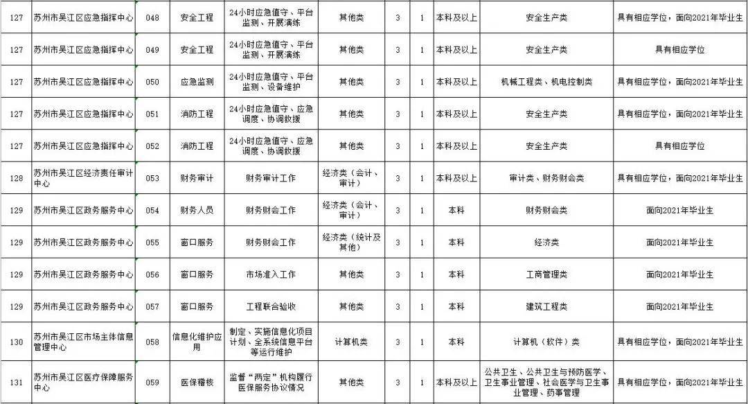 吴江区2021年gdp是多少_江浙沪地区2021年首季度GDP出炉,江苏比浙江多出近万亿